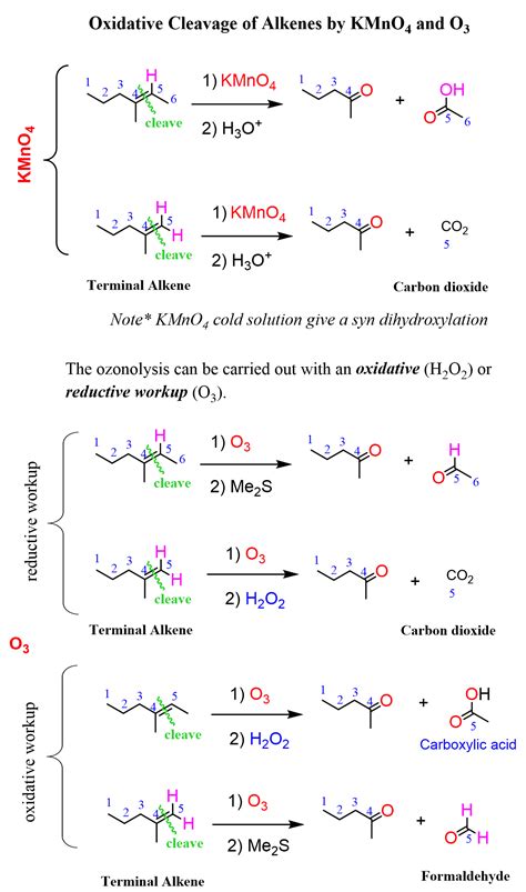 cleavage candid|10.7 Oxidation Reactions of Alkenes – Organic Chemistry I.